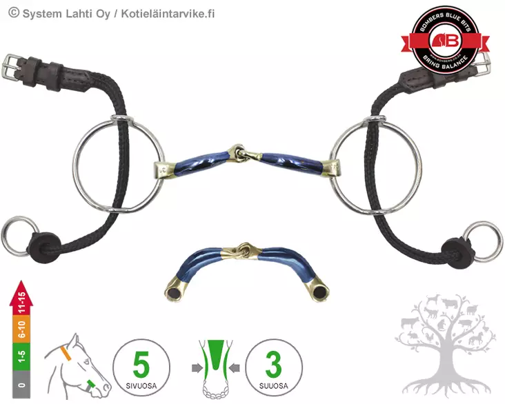 Bombers Medium Ring Gag Snaffle Ultra Comfy Lock Up - Bombers Medium Ring Gag - 30268-SUCLU - 3