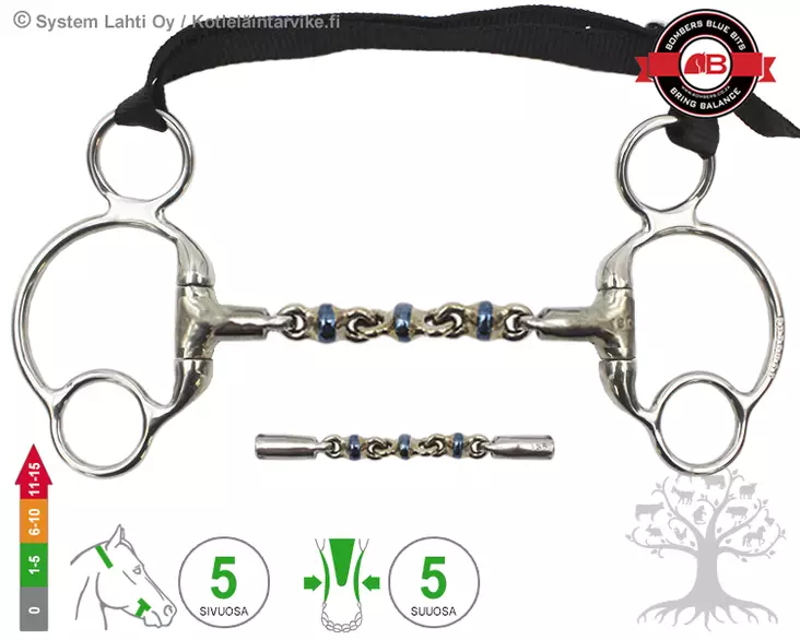 Bombers Eggbutt 2½ Ring Waterford - Bombers Eggbutt 2½ Ring - 30237-W - 8