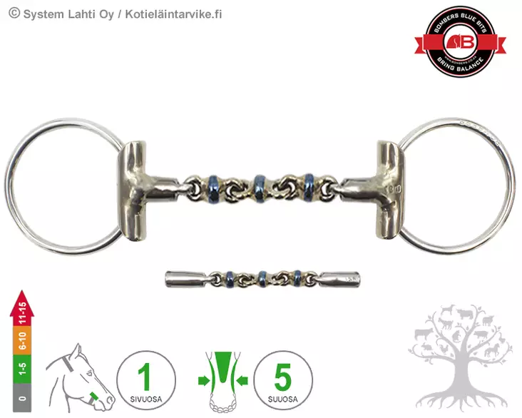 Bombers Eggbutt Loose Ring Waterford - Bombers Eggbutt Loose Ring - 30239-W - 1