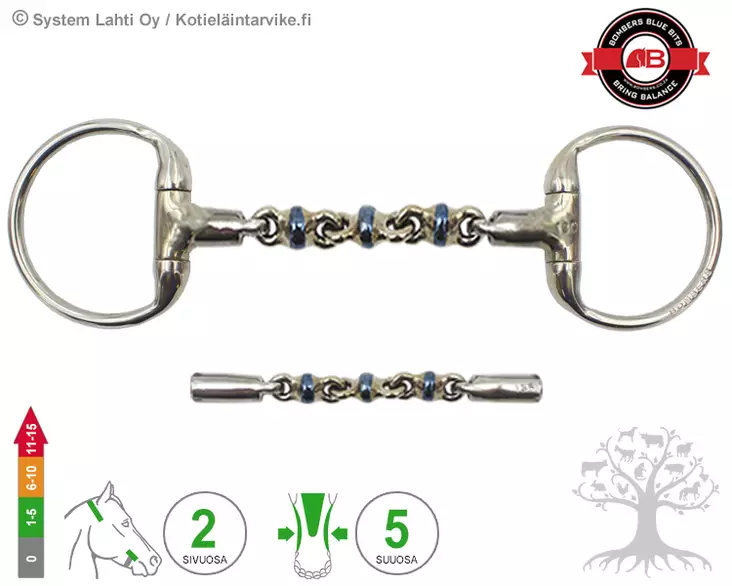 Bombers Eggbutt Waterford - Bombers Eggbutt - 30238-W - 1