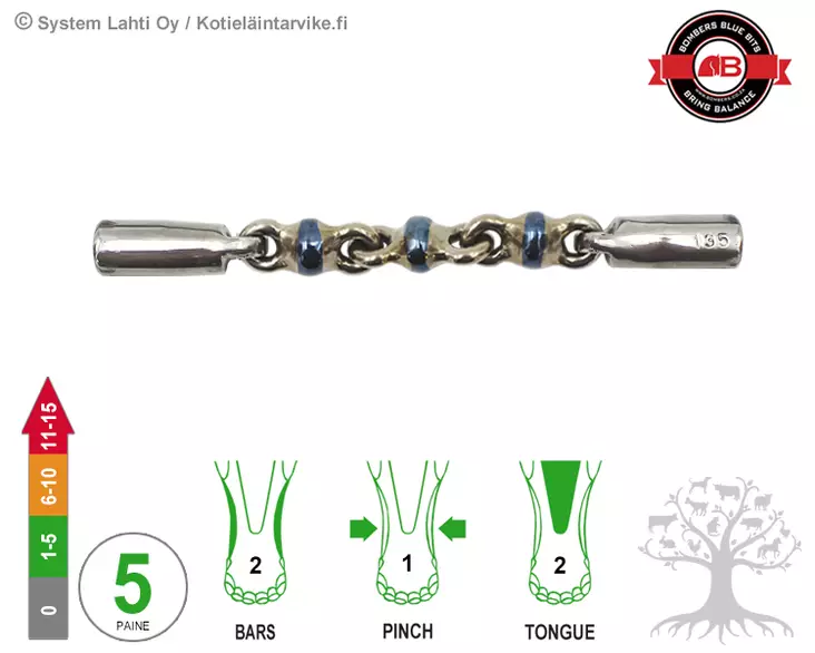 Bombers Hybrid Waterford - Bombers Hybrid - 30273-W - 1