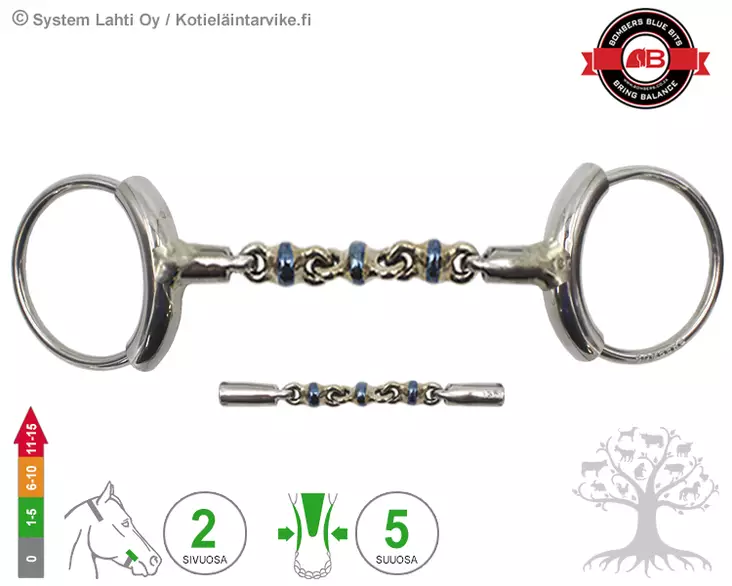 Bombers Loose Ring Tube Waterford - Bombers Loose Ring Tube - 30221-W - 1