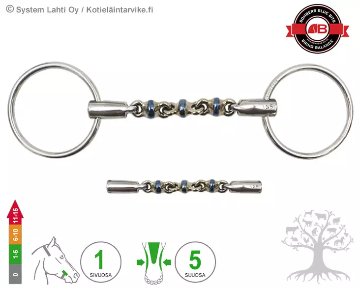 Bombers Loose Ring Waterford - Bombers Loose Ring - 30220-W - 1